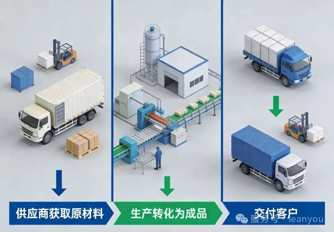 为何仅做价值流图析远远不够：如何打造真正的价值流组织